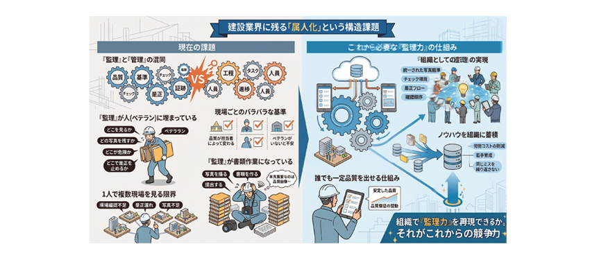 建設業界に残る「属人化」という構造課題